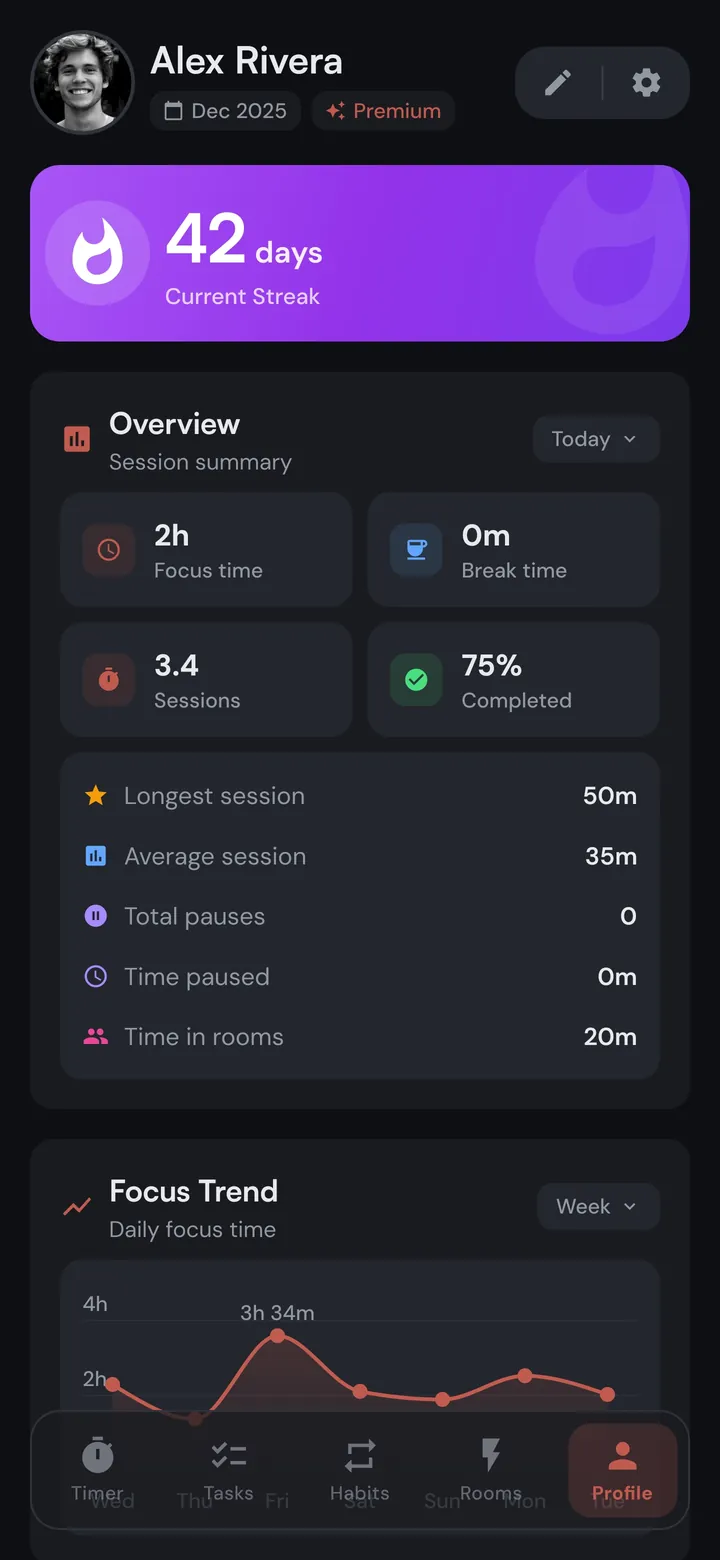 A profile with a 42-day streak and focus statistics